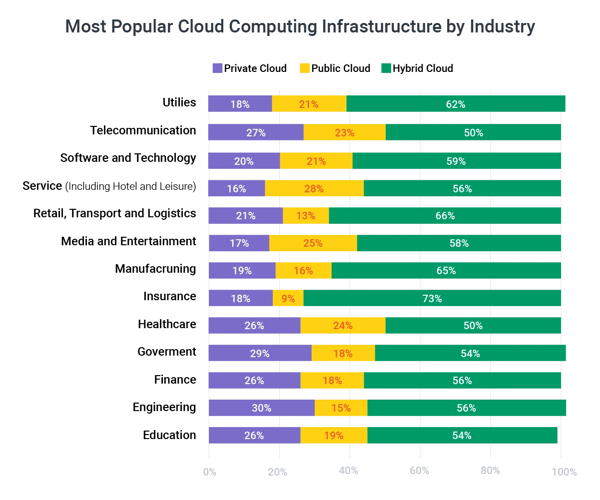 100+ Cloud Computing Statistics for 2026 | Complete Report