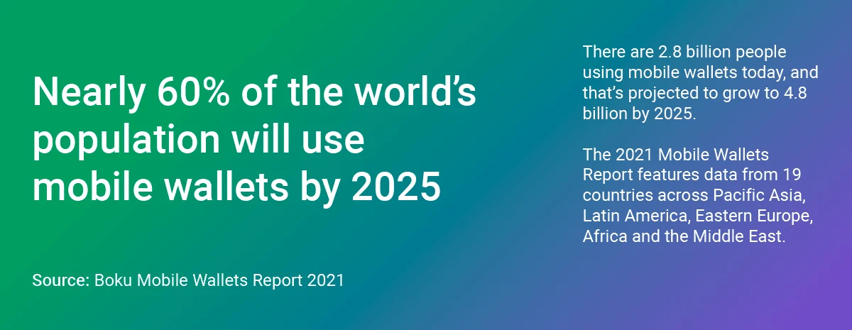Nearly 60% of the world