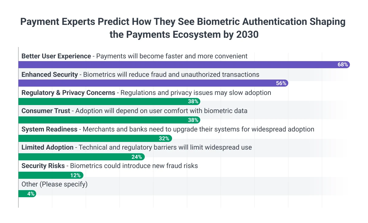 payment experts on biometrics