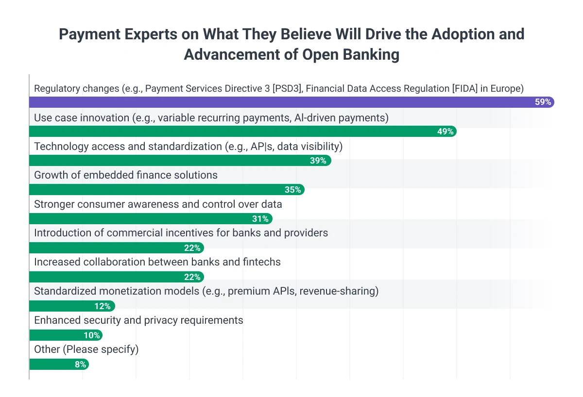 Payment_Experts_on_What_They_Believe_Will_Drive_the_Adoption_and_Advancement_of_Open_Banking.jpg