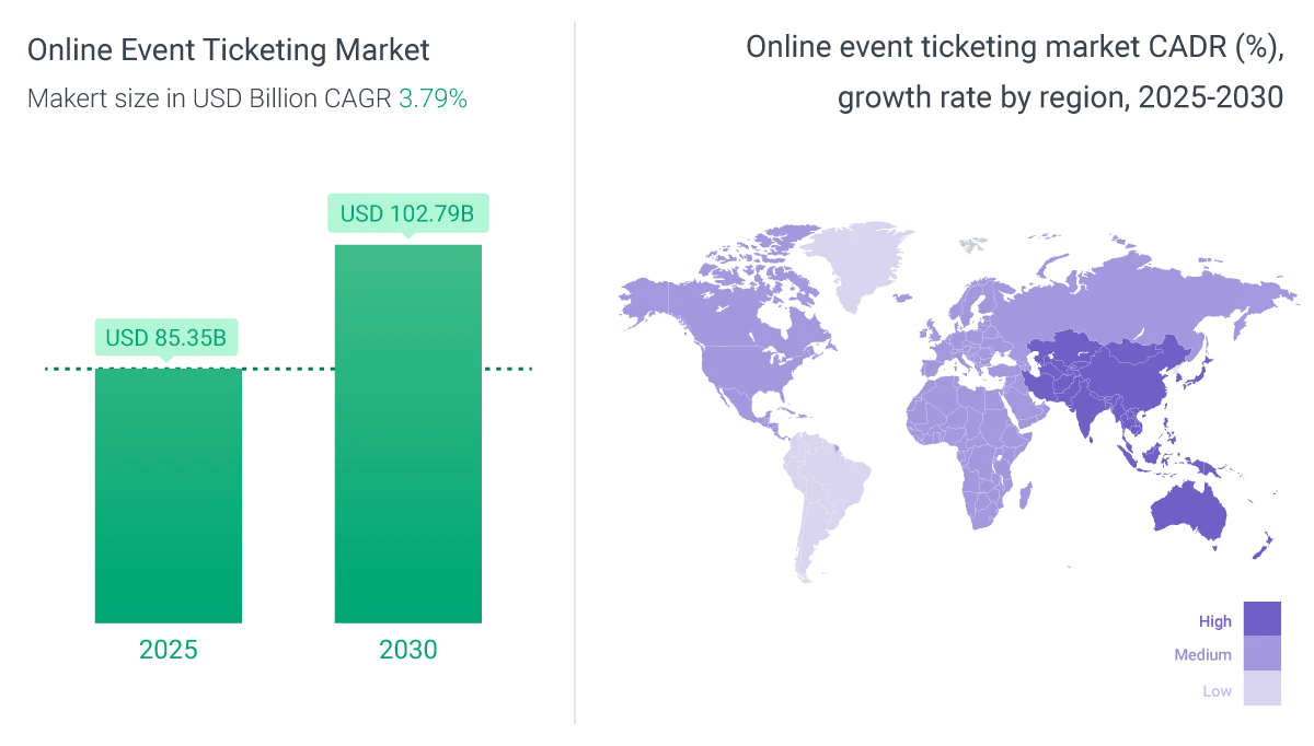 event ticketing market