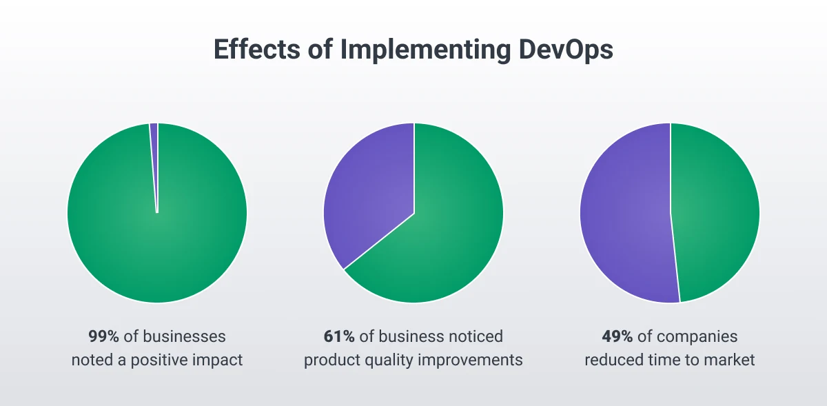 DevOps effects