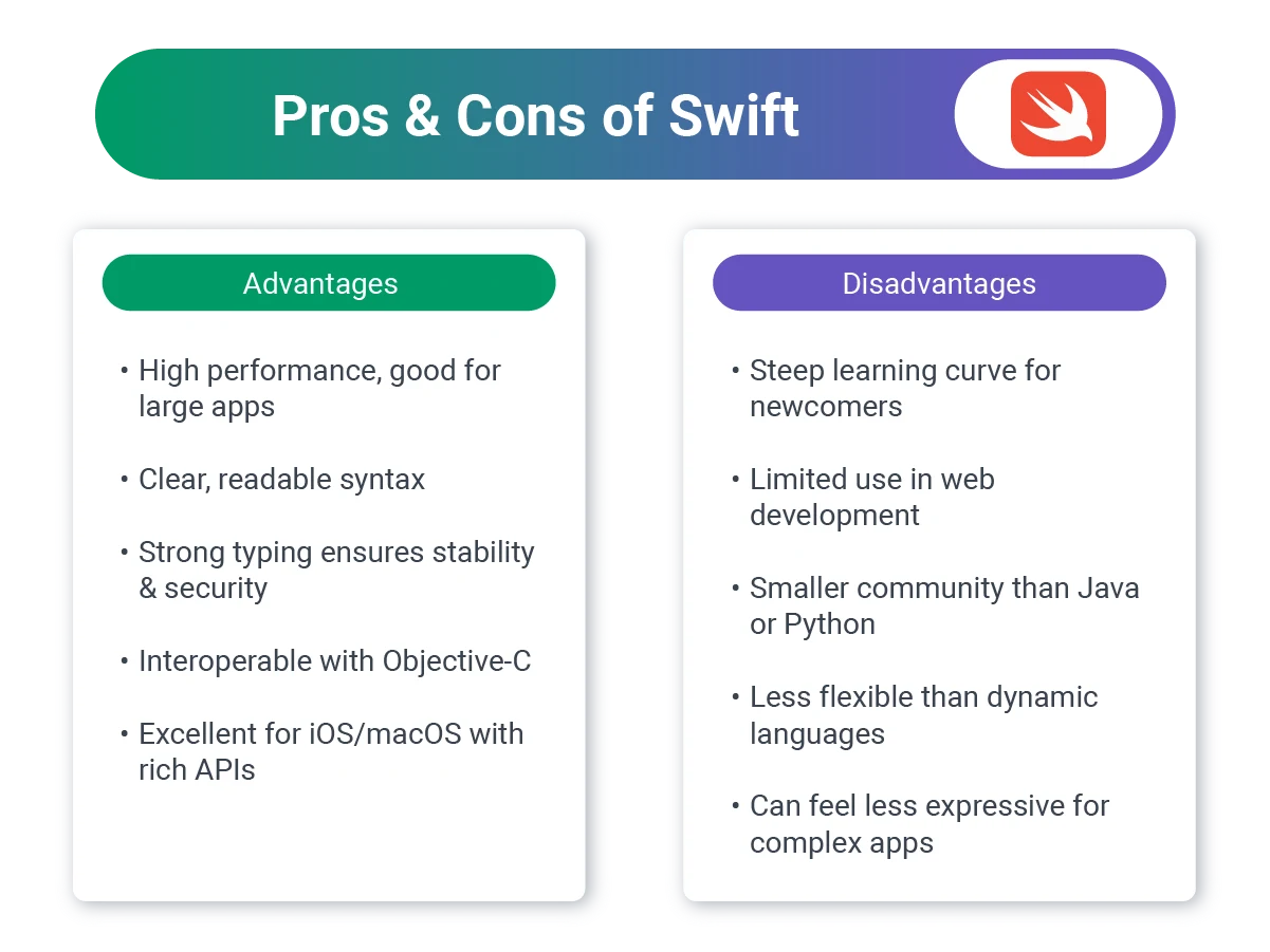Pros_and_Cons_of_Swift .png
