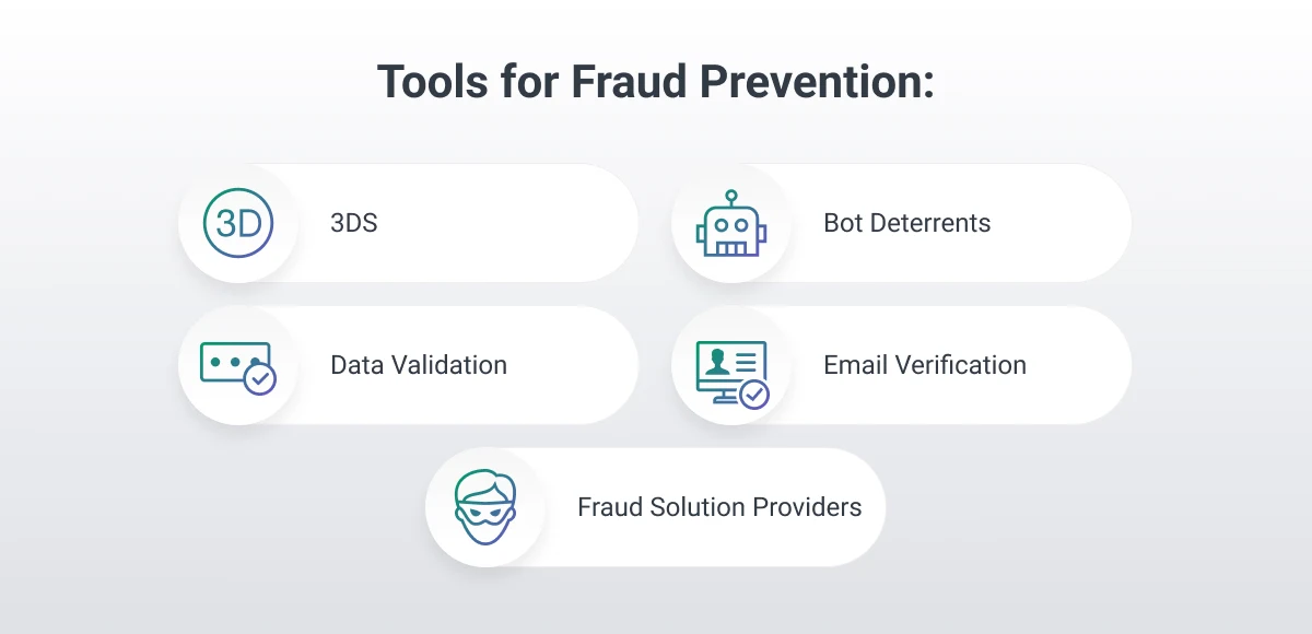 fraud prevention