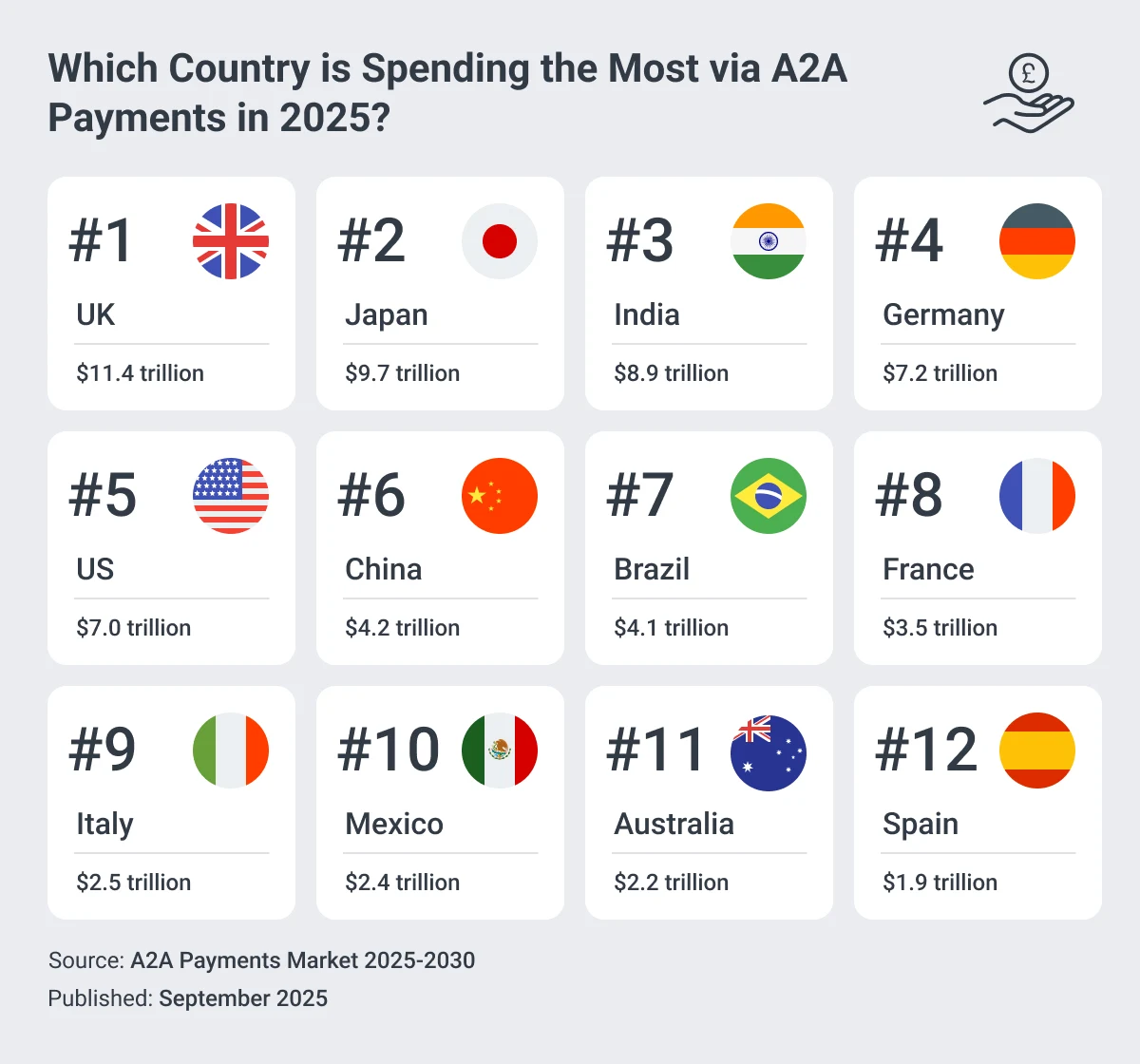 Which_Country_is_Spending_the_Most_via_A2A_Payments_in_2025_.jpg