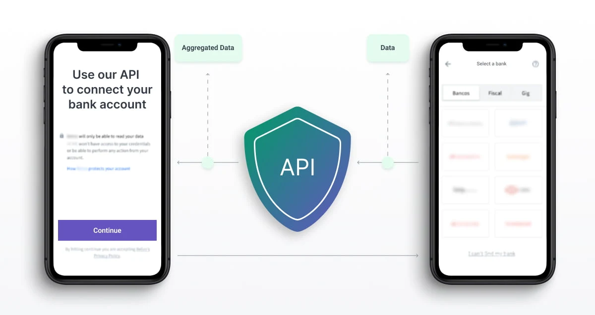 A scheme that shows how APIs work