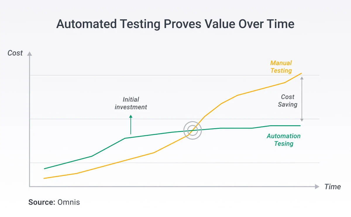 automated_testing.jpg