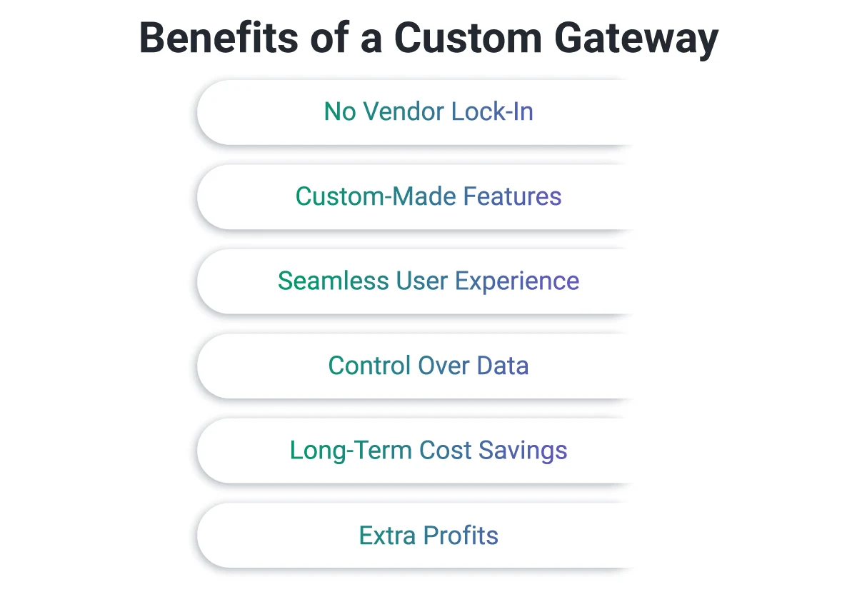 Benefits of Developing Your Own Payment Gateway