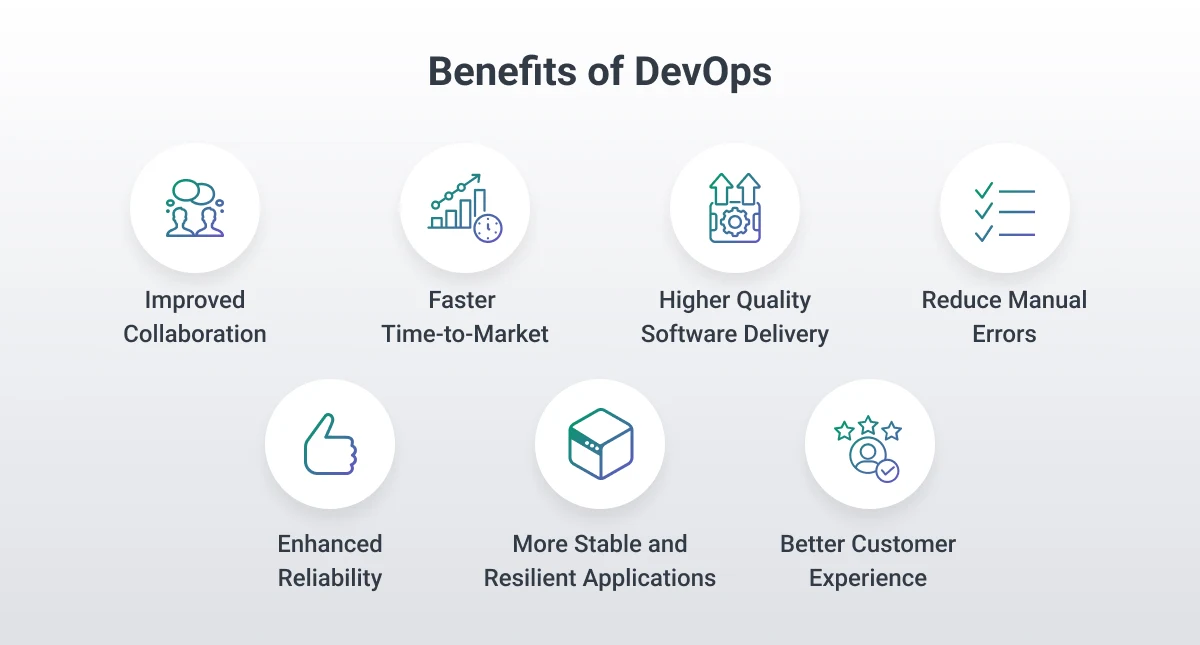 Benefits of DevOps