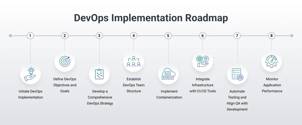 devops roadmap