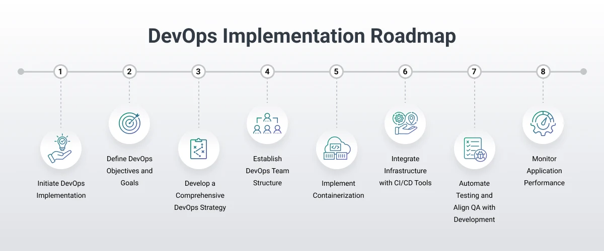devops roadmap