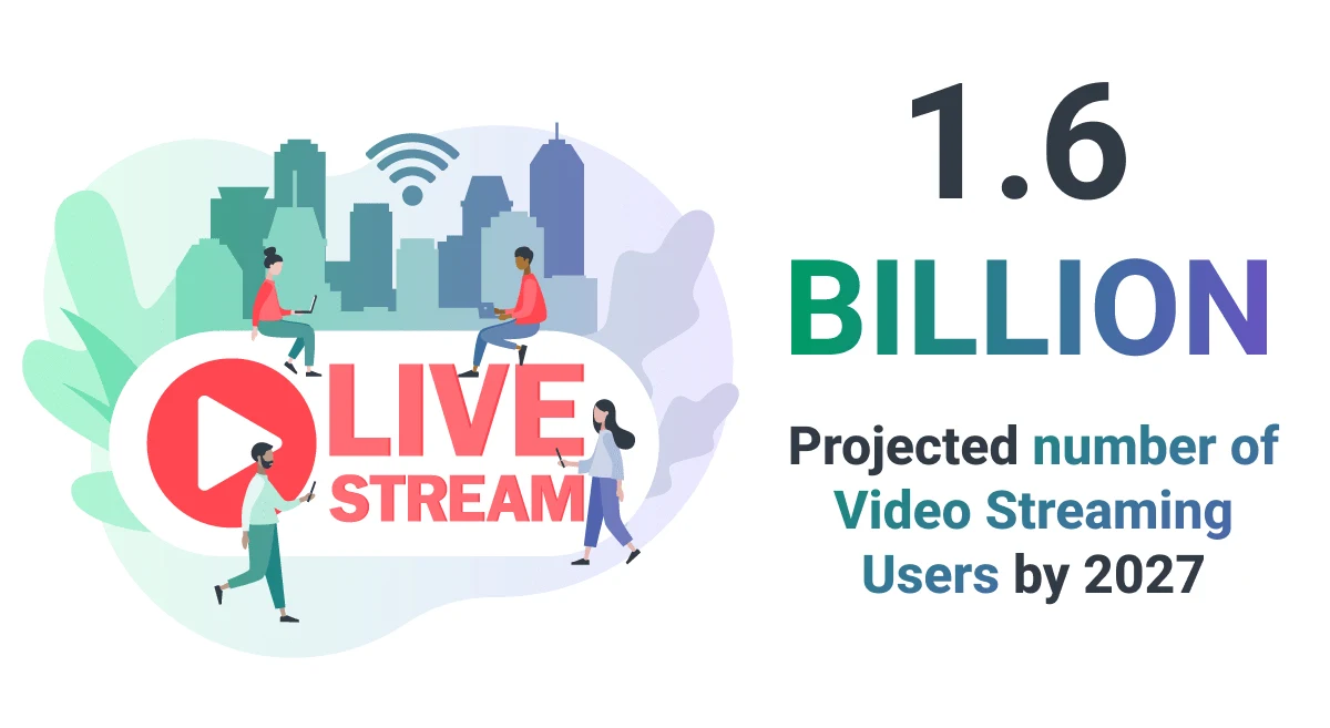 Live streaming trends 2024