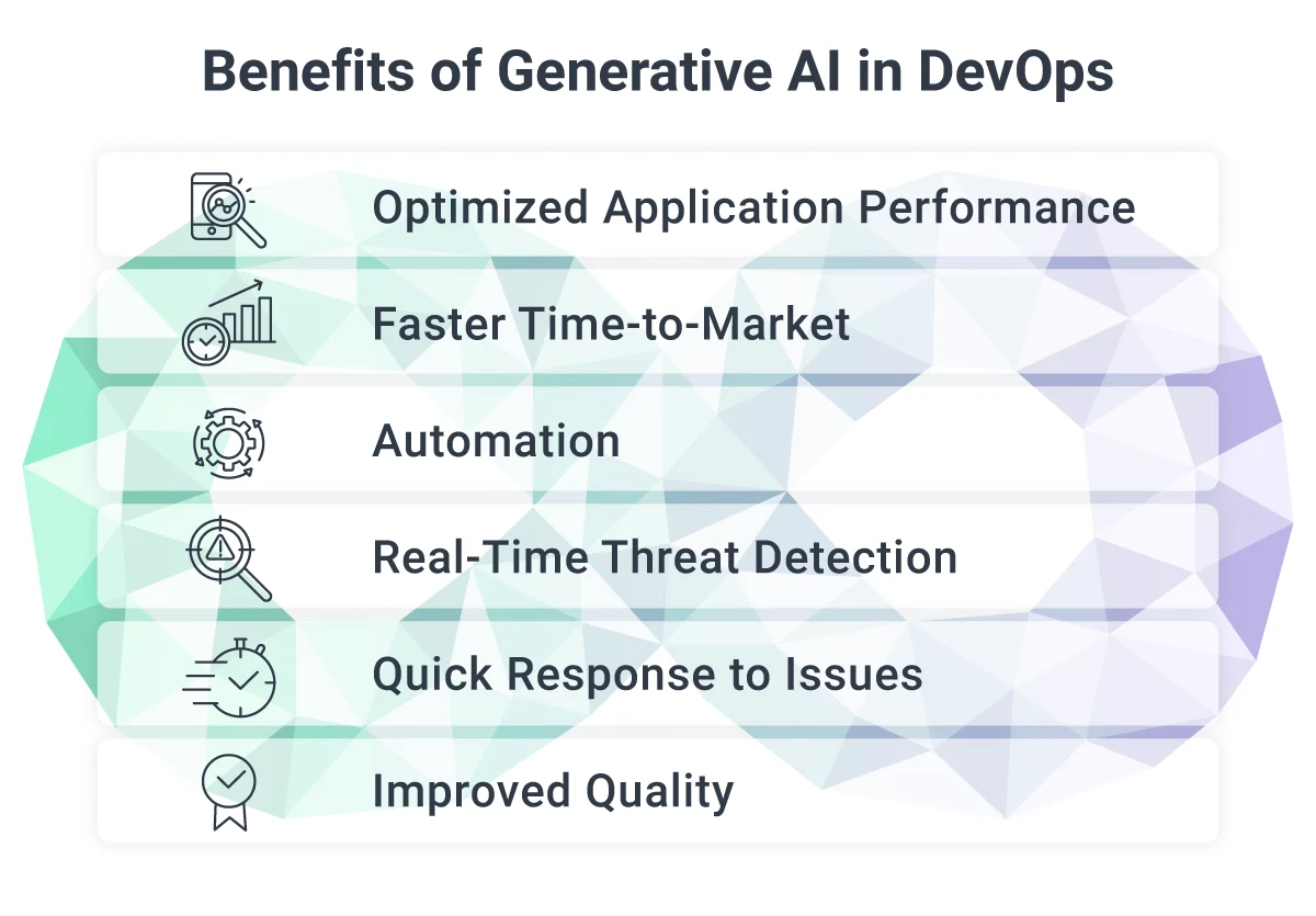 Benefits of Generative AI in DevOps  Optimized Application Performance  Faster Time-to-Market  Automation  Real-Time Threat Detection  Quick Response to Issues  Improved Quality