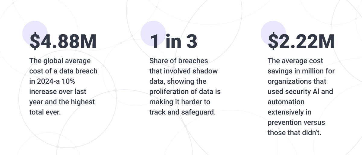 data breach