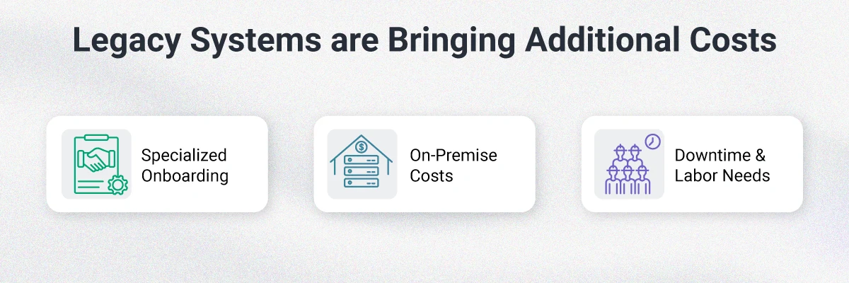 infographic showing increased costs for maintaining outdated legacy systems